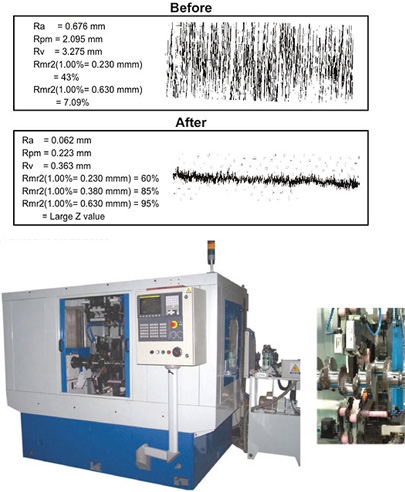 Mesin Untuk Microfinishing Crankshafts 